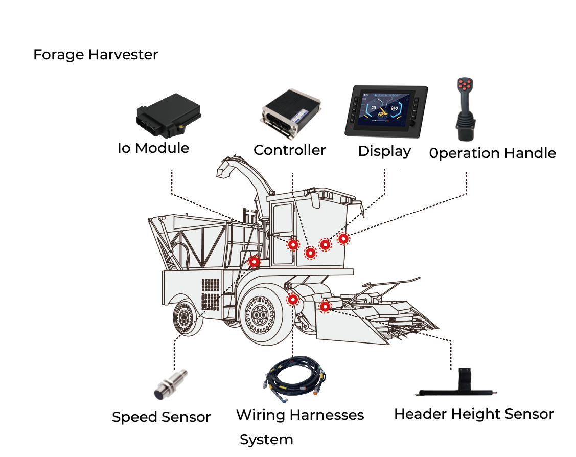 Arquitectura de Control Electrónico para Maquinaria Agrícola de Alto Rendimiento