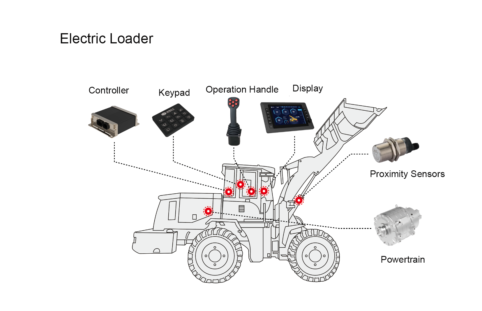 Arquitectura de Control para Cargadoras de Ruedas: Una Perspectiva Práctica para OEM