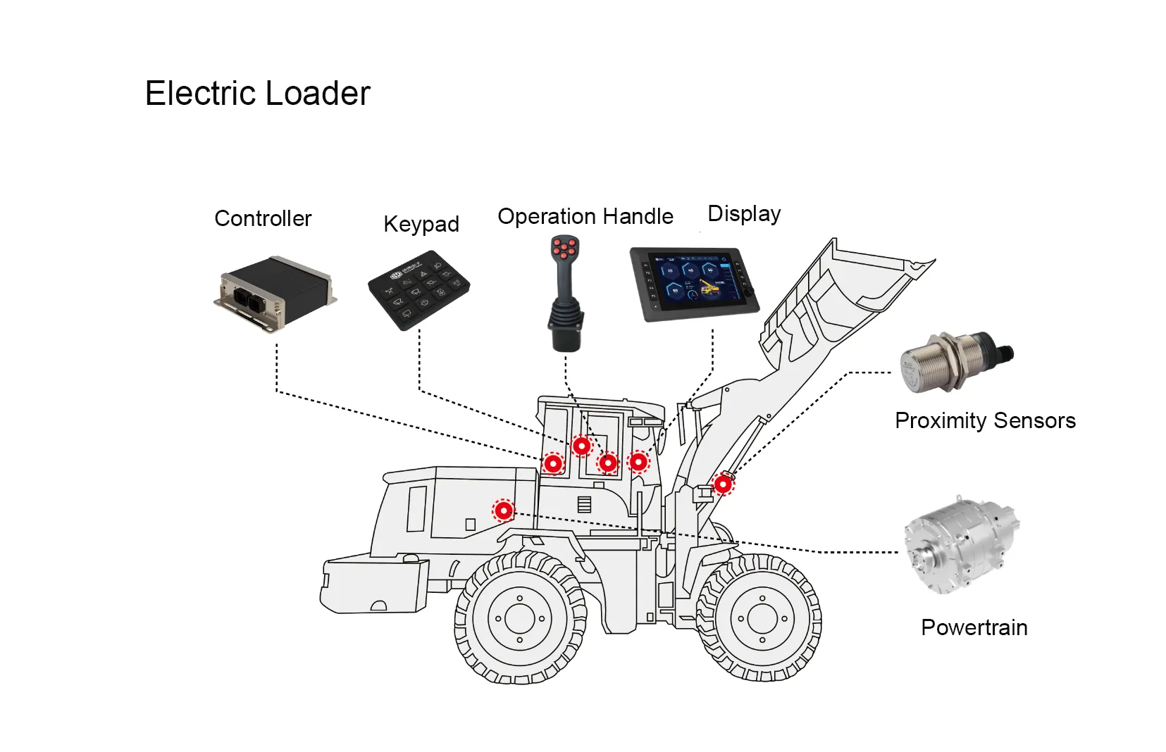 Arquitectura de Control para Cargadoras de Ruedas: Una Perspectiva Práctica para OEM