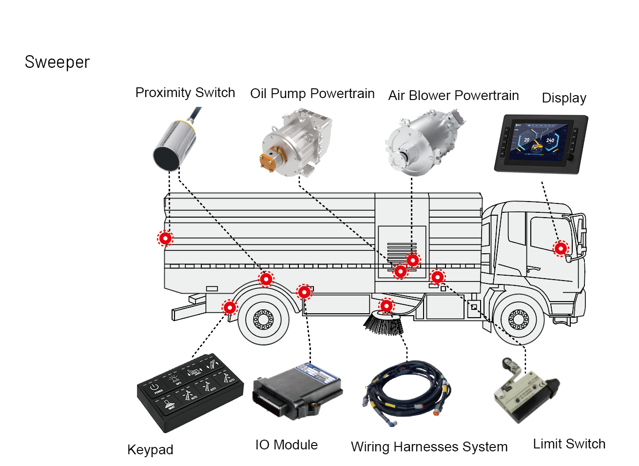 Cómo CAN Bus Reduce el Cableado en Vehículos de Saneamiento