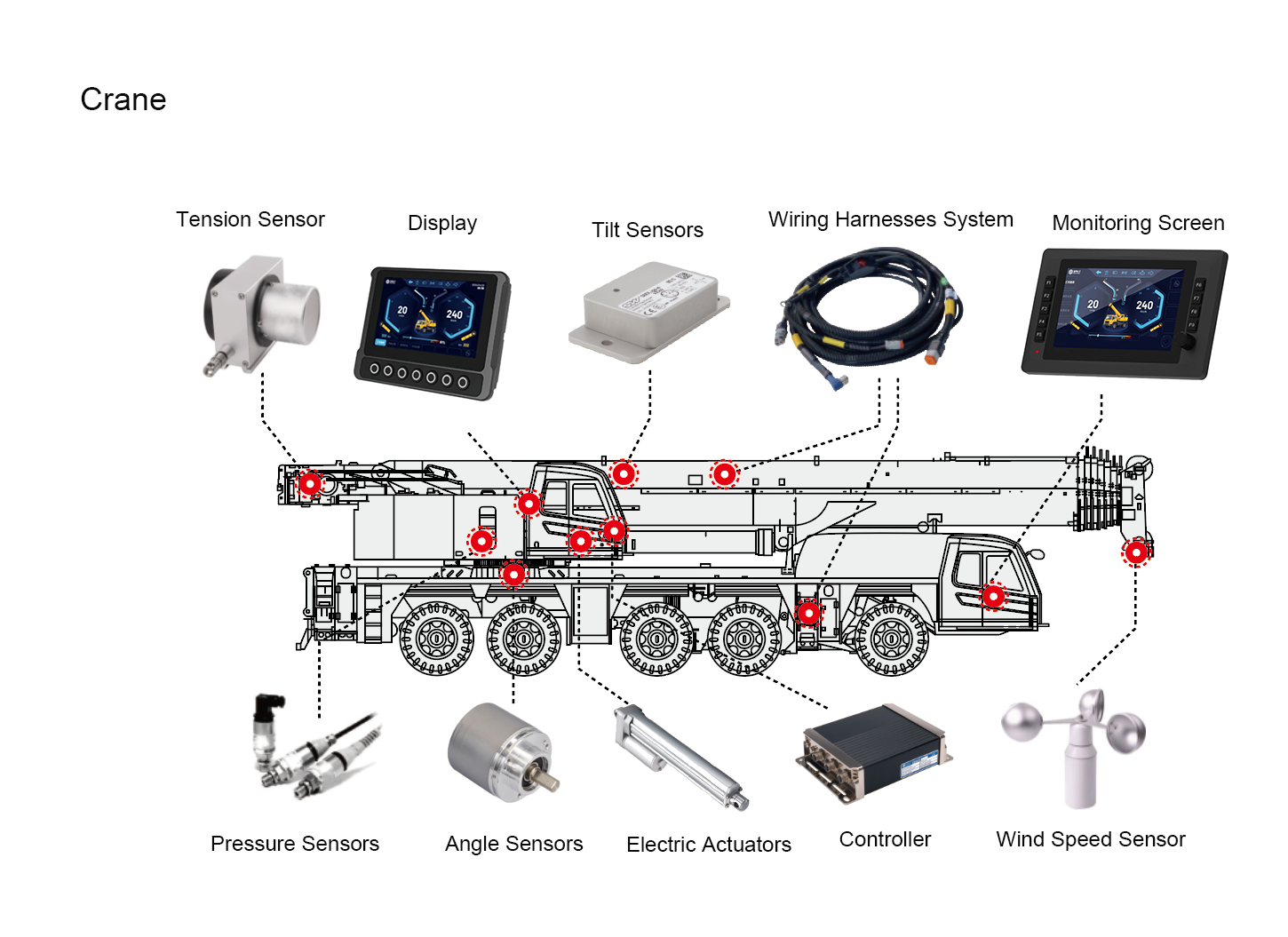 Problemas de integración en sistemas de control OEM