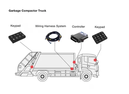 Camión compactador de basura