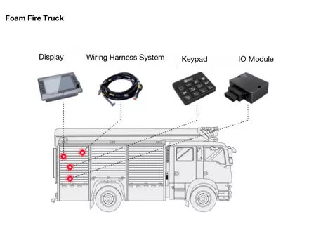 Camión de bomberos de espuma