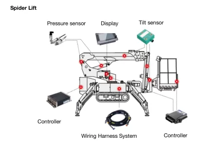 Elevación de araña