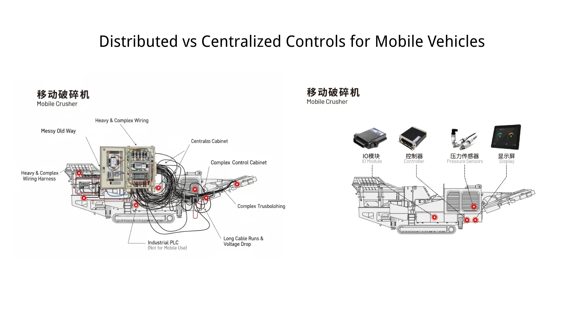 Controles Distribuidos vs. Centralizados para Vehículos Móviles
