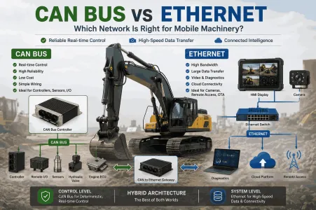 CAN Bus vs Ethernet para Maquinaria Móvil